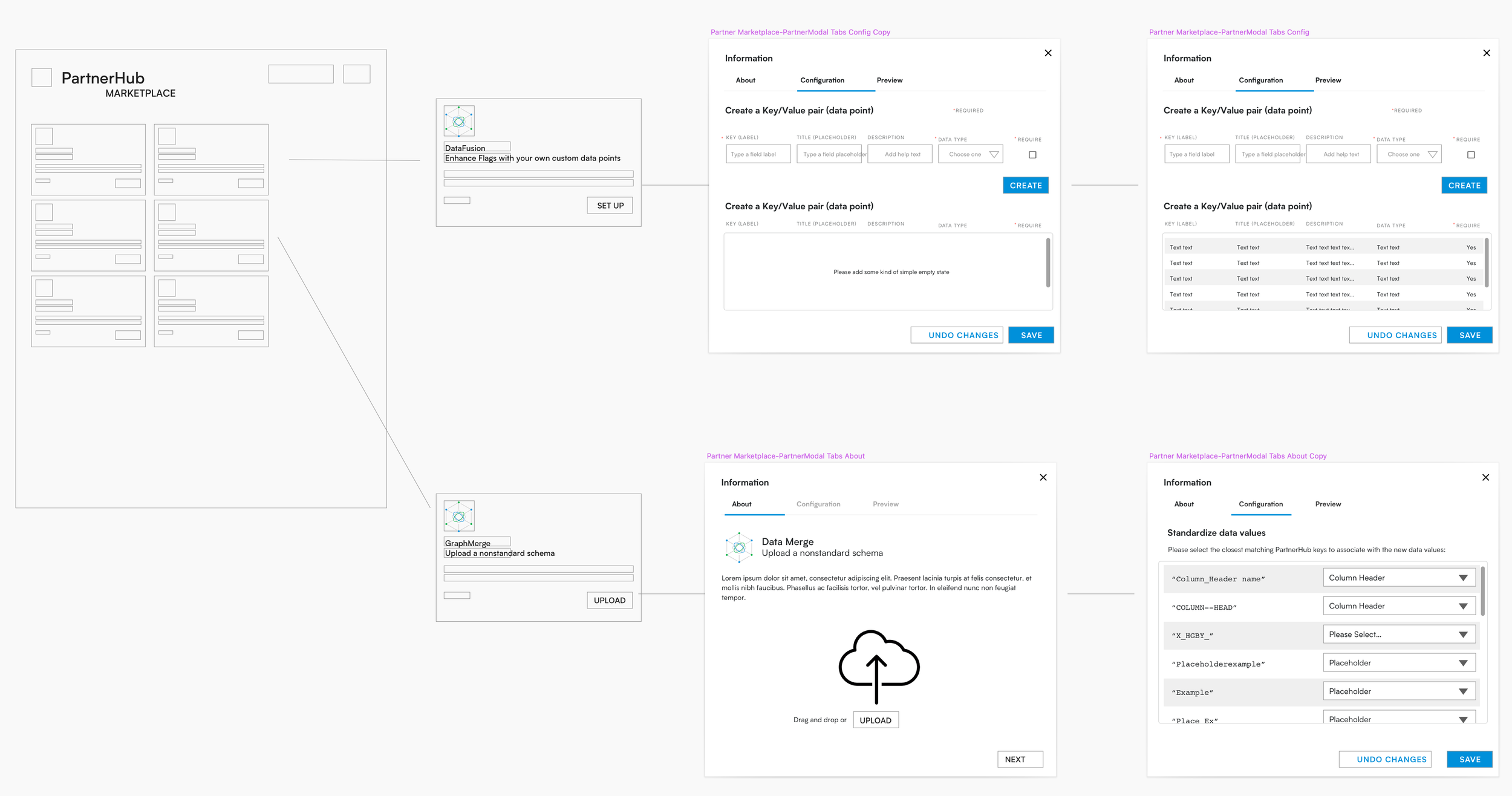 PartnerHub Development Process