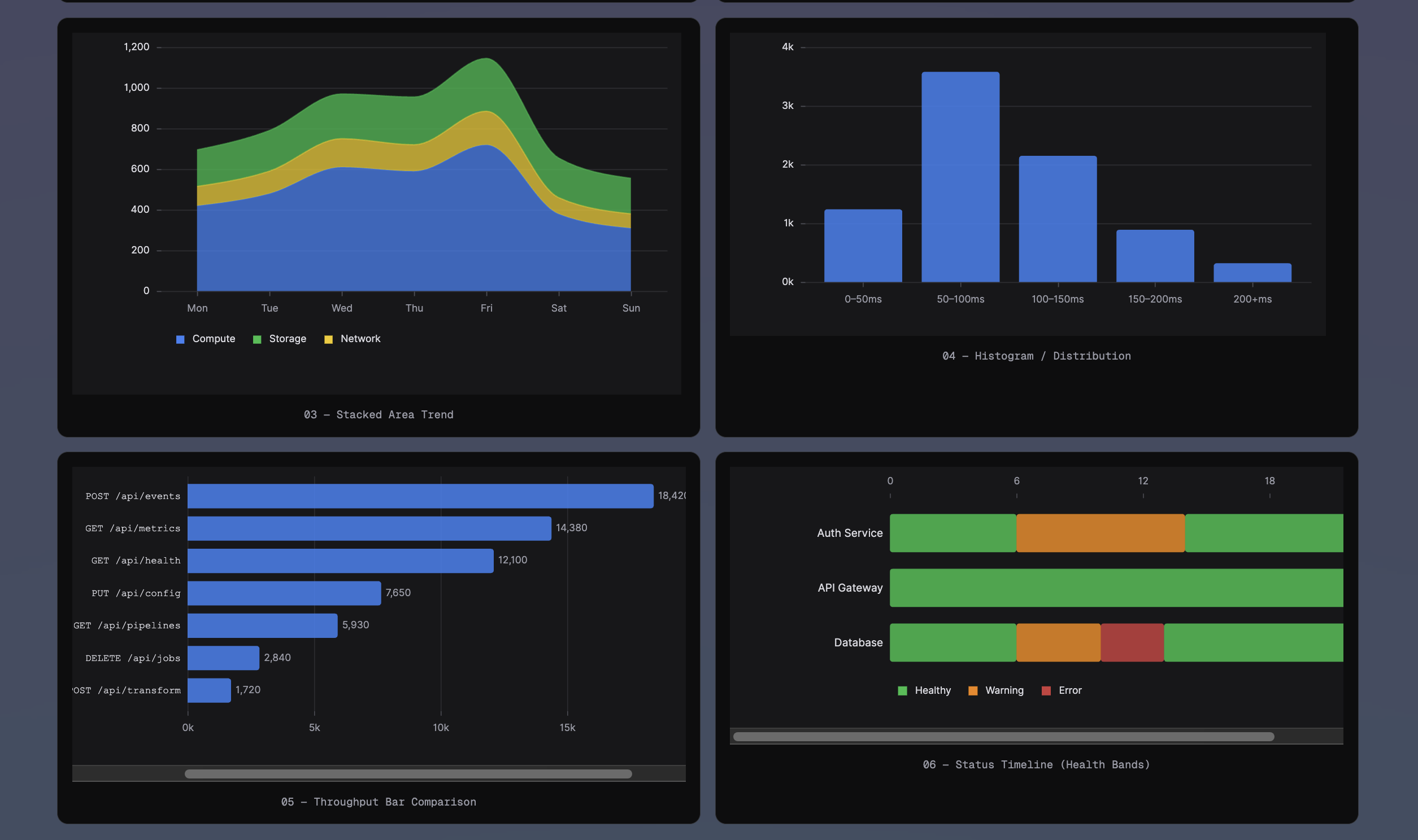 Operational Data Graphics