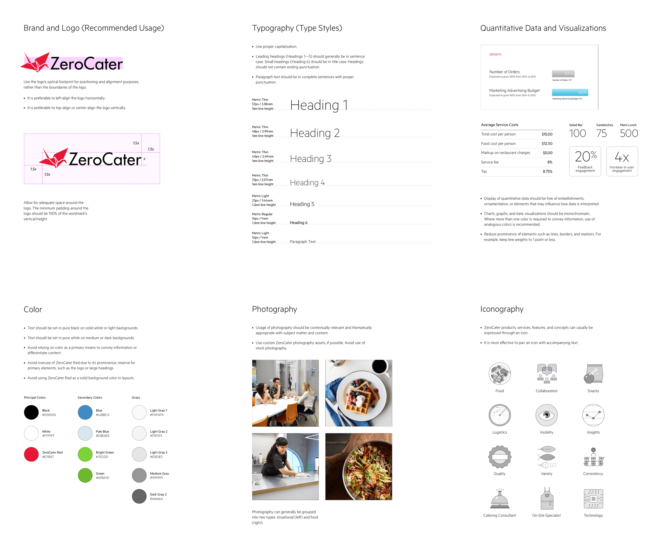 ZeroCater design system showing component library and code implementation