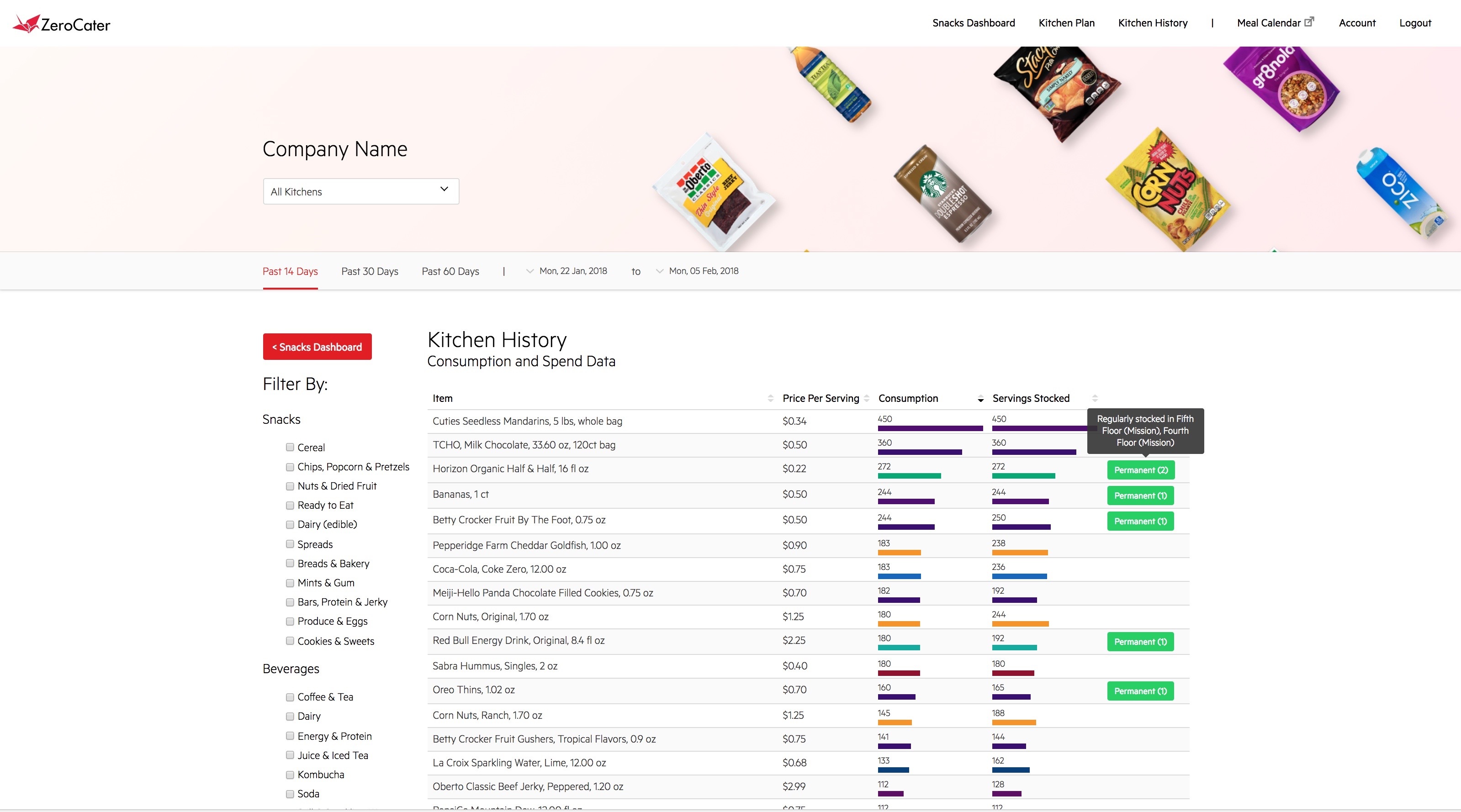 Snacks & Kitchens dashboard for office managers.